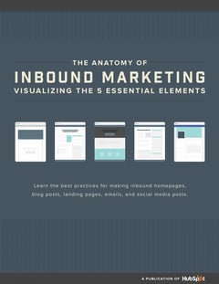 Anatomy_of_inbound_marketing_cover
